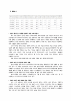 투자론 모의투자-15