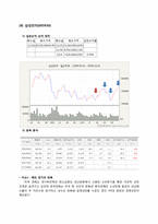 투자론 모의투자-18