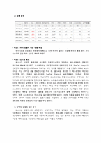 투자론 모의투자-20