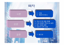 [인사관리] 선발-2