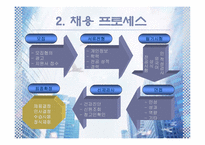 [인사관리] 선발-7