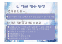 [인사관리] 선발-16