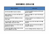 [기술경영] 의사결정지원시스템(DSS, Decision support systems)-14