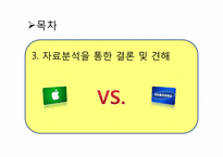 [인적자원관리] 애플과 삼성전자 기업 비교 분석 -스마트폰을 중심으로-4