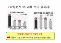 [인적자원관리] 애플과 삼성전자 기업 비교 분석 -스마트폰을 중심으로-6
