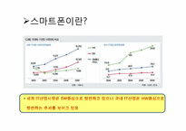 [인적자원관리] 애플과 삼성전자 기업 비교 분석 -스마트폰을 중심으로-11