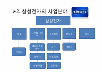 [인적자원관리] 애플과 삼성전자 기업 비교 분석 -스마트폰을 중심으로-20