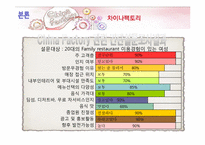 CJ푸드빌의 차이나팩토리(China Factory) 마케팅전략-19