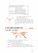 [국제경영전략] ING 그룹과 한국 ING 생명-5