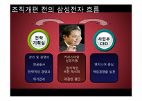 삼성전자의 조직구조-6