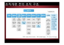 삼성전자의 조직구조-7