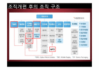 삼성전자의 조직구조-8
