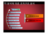 삼성전자의 조직구조-13