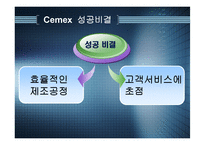 [국제경영] 시멕스와 스타벅스-5