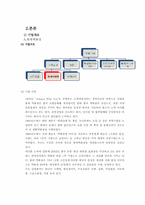 [인적자원관리, 인사관리] 롯데 백화점 VS 신세계 백화점의 HRM System-4