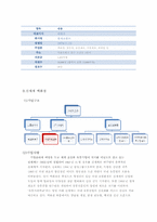 [인적자원관리, 인사관리] 롯데 백화점 VS 신세계 백화점의 HRM System-5