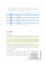 [인적자원관리, 인사관리] 롯데 백화점 VS 신세계 백화점의 HRM System-6
