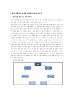 [인적자원관리, 인사관리] 롯데 백화점 VS 신세계 백화점의 HRM System-11