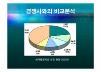 홍진크라운 경영학 사례연구-15