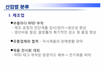 [경영정보시스템] RFID(Radio Frequency Identification)-5
