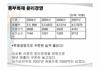 [기업윤리] 윤리경영 사례-10