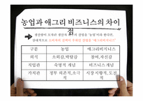 애그리비지니스 농업산업-6