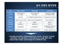 날씨보험 레포트-16
