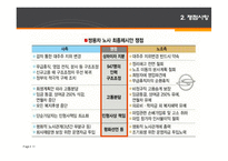 [조직행동] 갈등-11