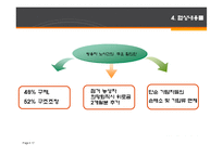 [조직행동] 갈등-17