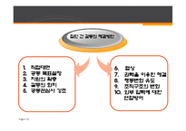 [조직행동] 갈등-19