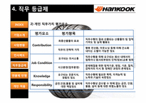 [노사 관계론] 한국타이어 직무급 임금체계-7