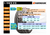 [노사 관계론] 한국타이어 직무급 임금체계-13