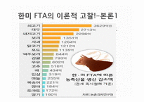 대한민국, 국제협상기술에 대해서 -한미 FTA-12