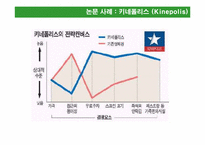 [마케팅원론] HBR 가치혁신 -고성장의 전략적 논리-5