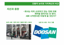[마케팅원론] HBR 가치혁신 -고성장의 전략적 논리-13