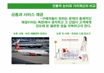 [마케팅원론] HBR 가치혁신 -고성장의 전략적 논리-14