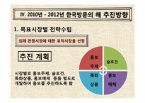 [관광] 한국방문의 해 외래관광객 유치전략-14