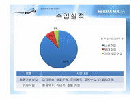 [재무관리] 대한항공 재무제표 분석-12