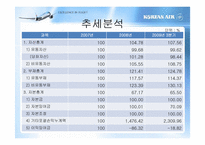 [재무관리] 대한항공 재무제표 분석-18