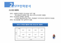 [소비자행동론] 맥콜(Mc COL)에 관한 연구-6