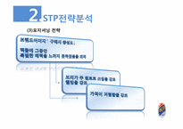 [소비자행동론] 맥콜(Mc COL)에 관한 연구-8