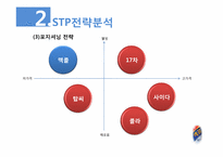 [소비자행동론] 맥콜(Mc COL)에 관한 연구-9