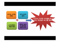 스포츠심리와 스포츠 마케팅-6