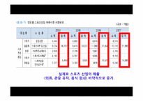 스포츠심리와 스포츠 마케팅-7