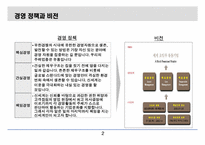 [전략경영 기업분석] 유통산업과 발전과 E-MART(이마트)-5