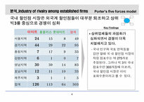 [전략경영 기업분석] 유통산업과 발전과 E-MART(이마트)-8
