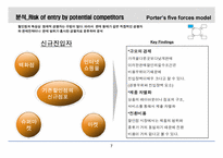 [전략경영 기업분석] 유통산업과 발전과 E-MART(이마트)-11