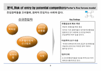 [전략경영 기업분석] 유통산업과 발전과 E-MART(이마트)-12