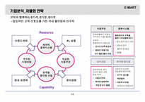 [전략경영 기업분석] 유통산업과 발전과 E-MART(이마트)-19