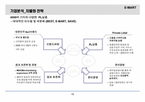 [전략경영 기업분석] 유통산업과 발전과 E-MART(이마트)-20